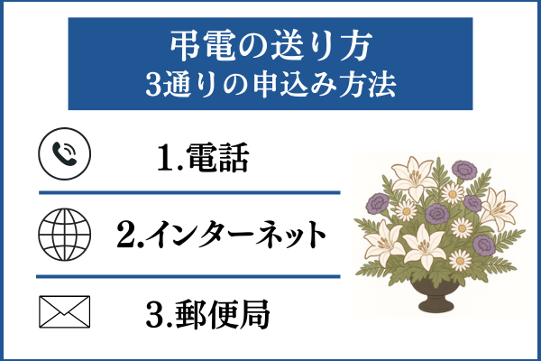弔電の送り方は?3通りの申込み方法