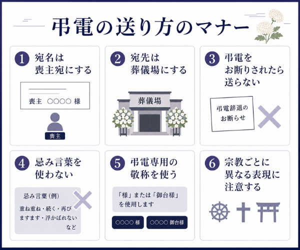 弔電の送り方のマナー