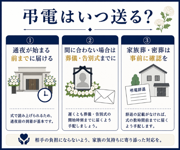 弔電はいつ送る?