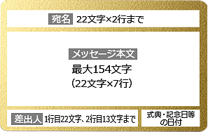 表記のないゴールドカードの例