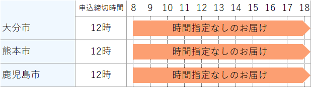 今日お届けできるエリア(九州)