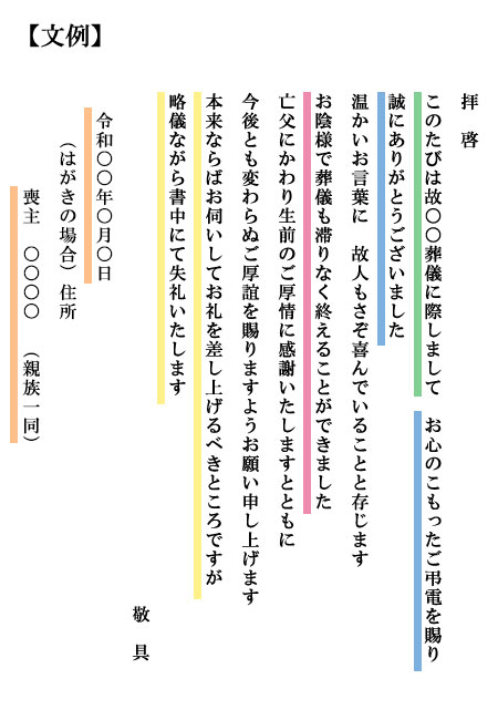 弔電のお礼に関するコラム 弔電 お悔やみ電報は For Denpo